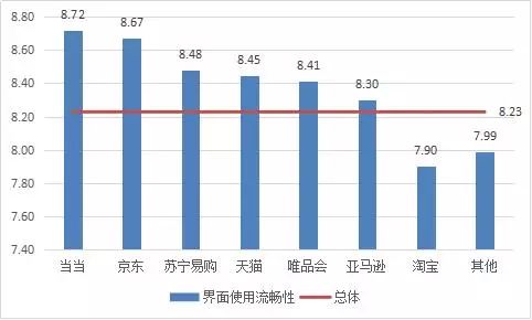 买衣服网上商城哪个好,品牌特卖平台推荐,网上商城哪个好