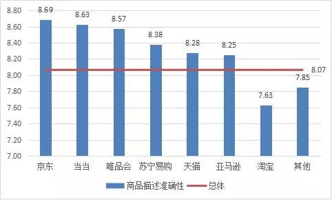 买衣服网上商城哪个好,品牌特卖平台推荐,网上商城哪个好