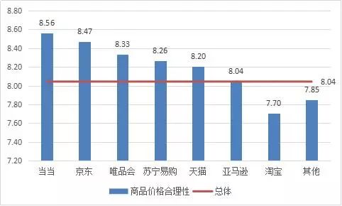 买衣服网上商城哪个好,品牌特卖平台推荐,网上商城哪个好