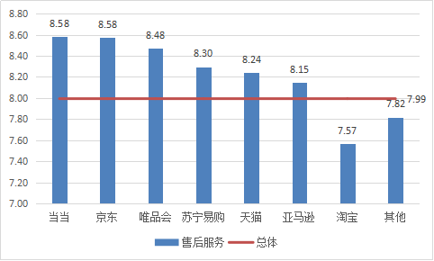 买衣服网上商城哪个好,品牌特卖平台推荐,网上商城哪个好