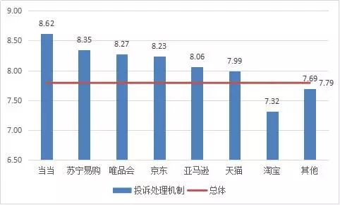 买衣服网上商城哪个好,品牌特卖平台推荐,网上商城哪个好