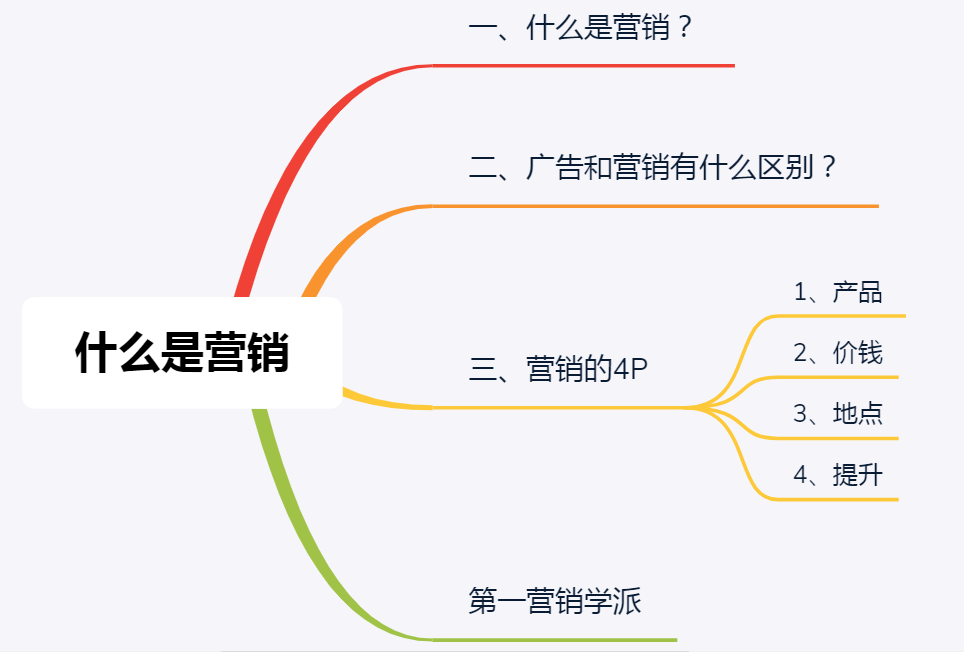 线上营销是什么意思,理解营销思路八大要点,营销是什么意思