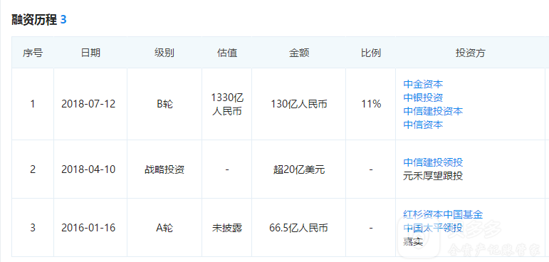 京东理财平台在哪里找,解答京东金融是正规的吗,京东理财