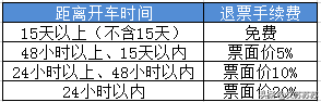 铁路网上退票多久到账,教你怎么查询12306退款进度,网上退票多久到账