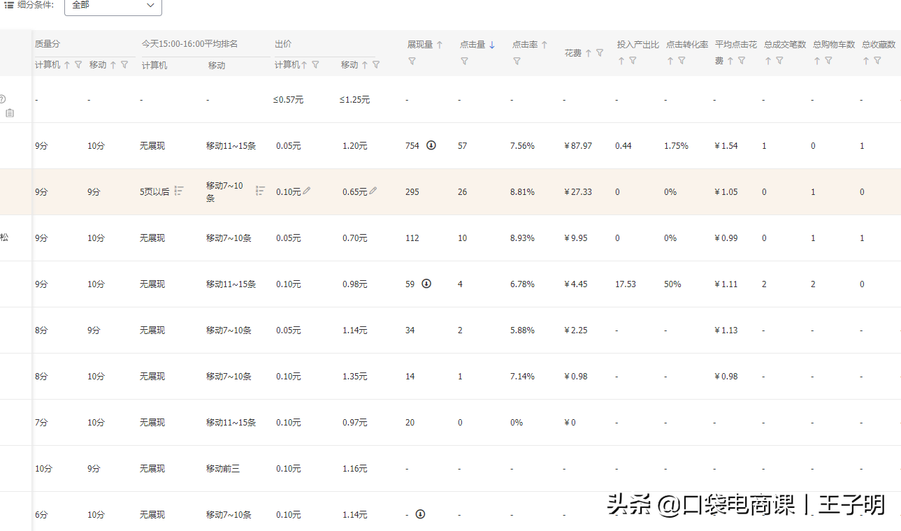 淘宝店铺推广引流方式,新手卖家必备店铺推广运营技巧,淘宝店铺推广