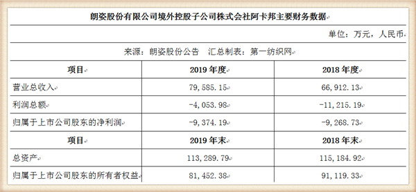 阿卡邦童装怎么样,了解网上阿卡邦童装价位,阿卡邦童装