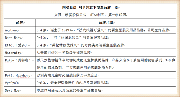 阿卡邦童装怎么样,了解网上阿卡邦童装价位,阿卡邦童装