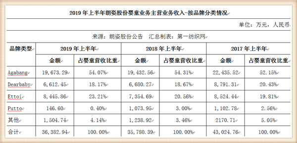 阿卡邦童装怎么样,了解网上阿卡邦童装价位,阿卡邦童装