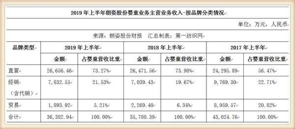 阿卡邦童装怎么样,了解网上阿卡邦童装价位,阿卡邦童装