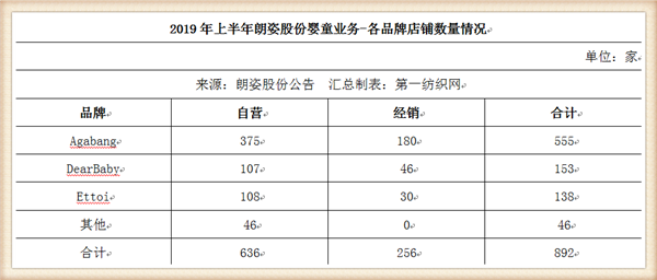 阿卡邦童装怎么样,了解网上阿卡邦童装价位,阿卡邦童装