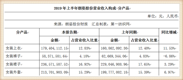 阿卡邦童装怎么样,了解网上阿卡邦童装价位,阿卡邦童装