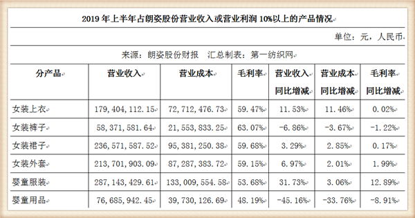 阿卡邦童装怎么样,了解网上阿卡邦童装价位,阿卡邦童装