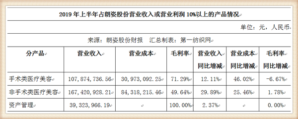 阿卡邦童装怎么样,了解网上阿卡邦童装价位,阿卡邦童装