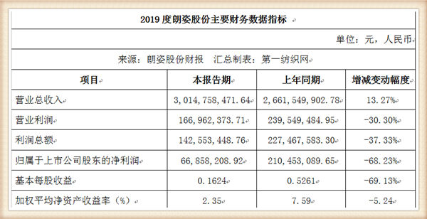 阿卡邦童装怎么样,了解网上阿卡邦童装价位,阿卡邦童装