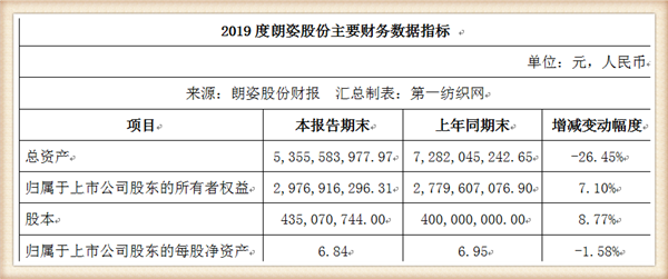 阿卡邦童装怎么样,了解网上阿卡邦童装价位,阿卡邦童装