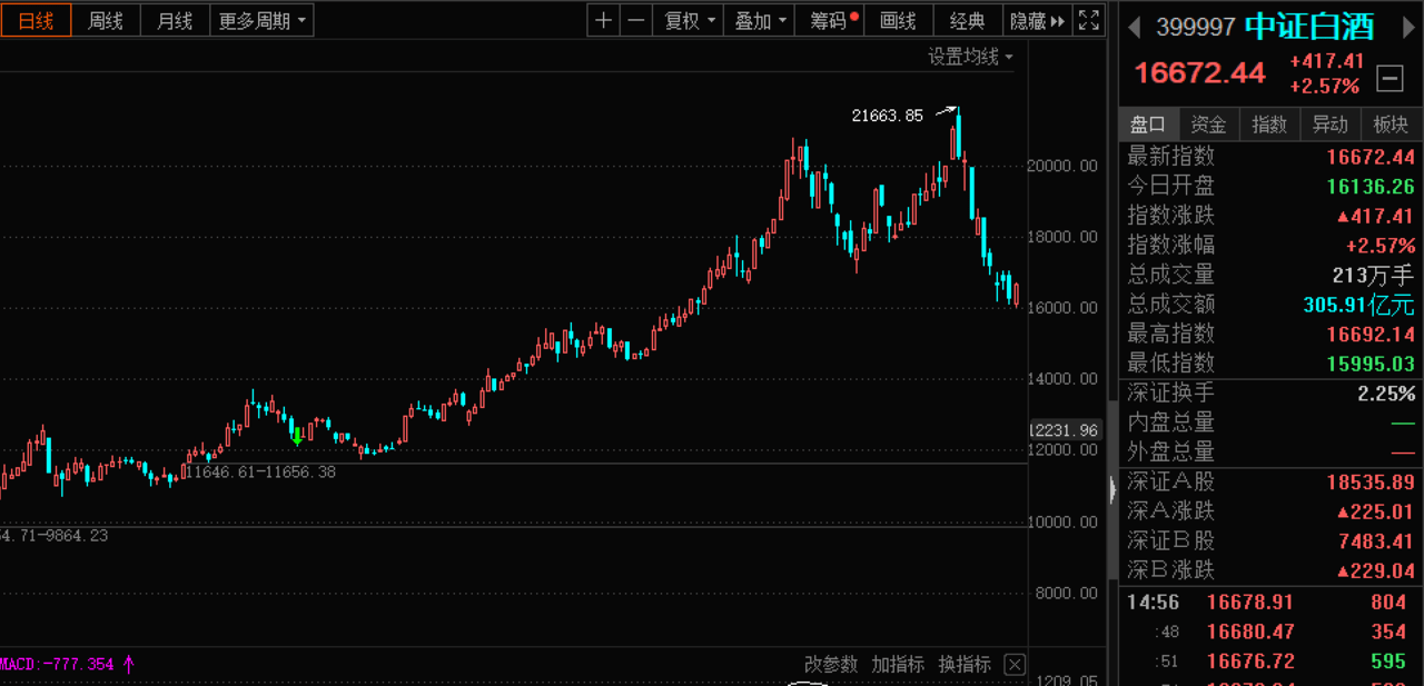 基金手续费怎么计算,详解基金入门基础知识,基金手续费