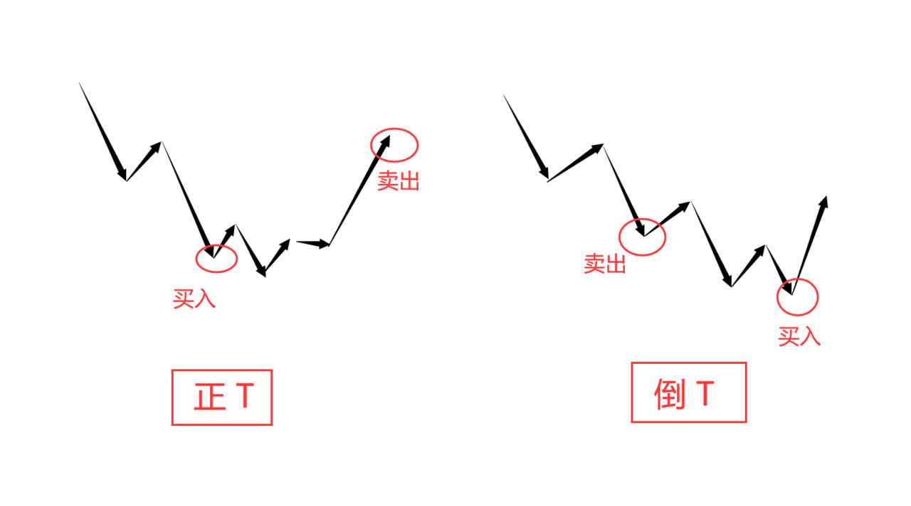 基金手续费怎么计算,详解基金入门基础知识,基金手续费