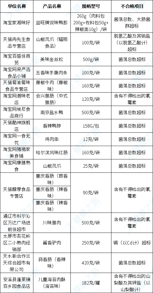 2021年315曝光名单出炉,3.15消费者权益日有什么用处,315曝光名单