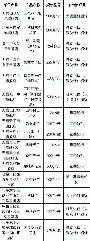 2021年315曝光名单出炉,3.15消费者权益日有什么用处,315曝光名单