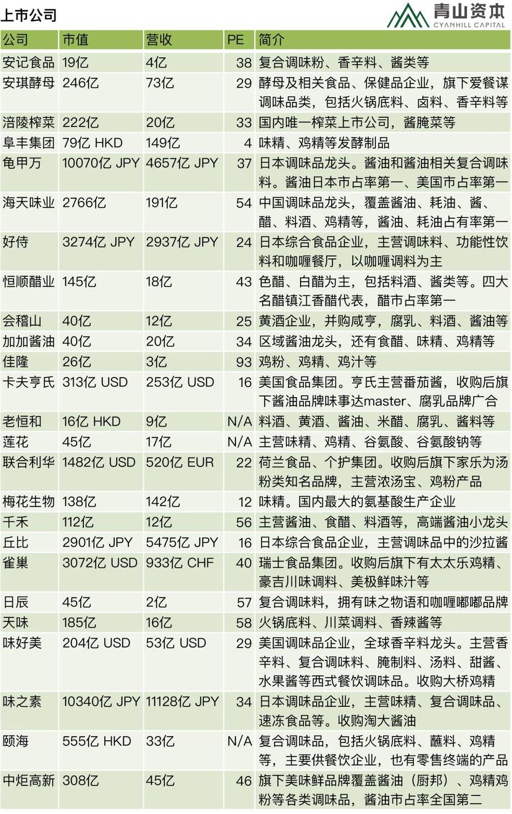 调味料市场前景,详细了解中国调味品行业分析,调味料市场