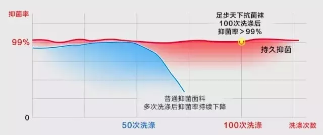 防臭袜子品牌排行榜前十名,说说防臭袜子多少钱一双,防臭袜子