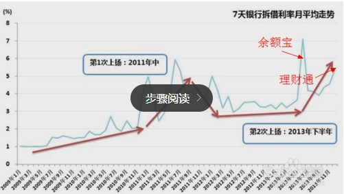 余额宝与理财通收益对比哪个收益高,解析余额宝收益比拼产品,余额宝与理财通收益对比