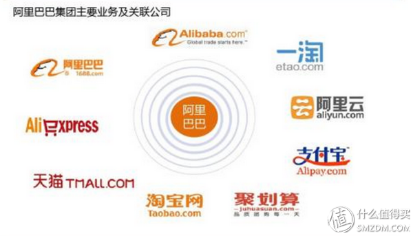 阿里巴巴批发网怎么样,了解2一10元店进货渠道,阿里巴巴批发网