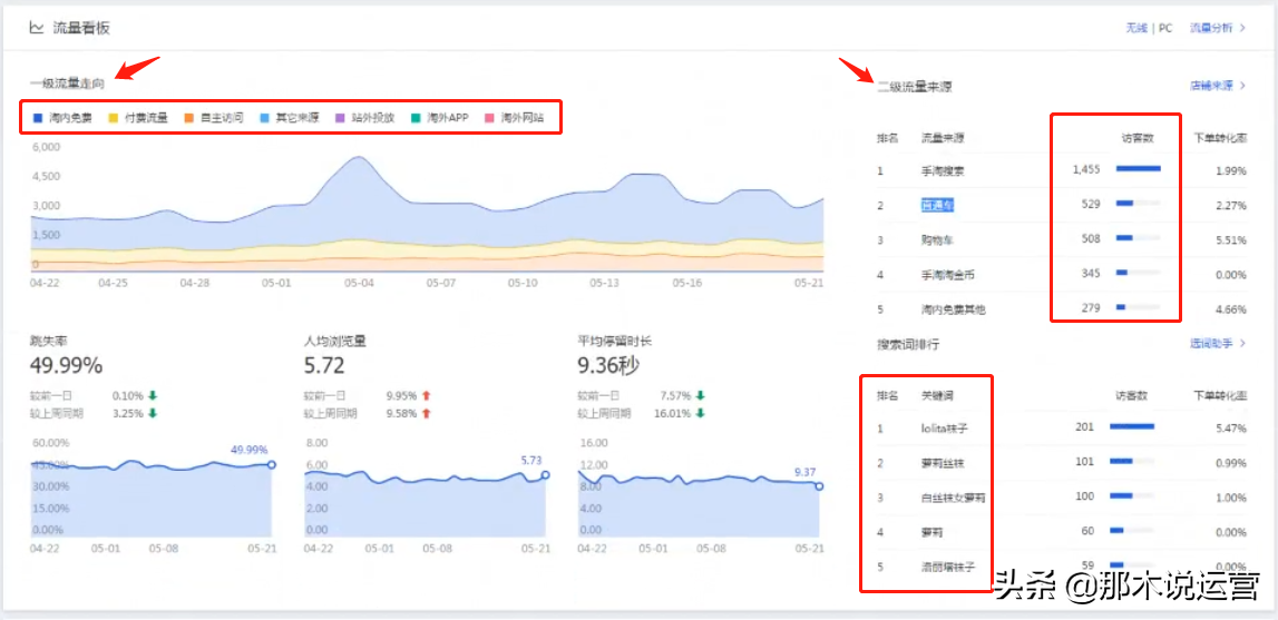 登陆淘宝网首页登录方法,怎样免费在淘宝上开网店,登陆淘宝网首页