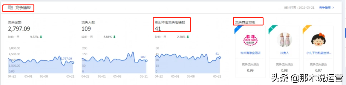 登陆淘宝网首页登录方法,怎样免费在淘宝上开网店,登陆淘宝网首页