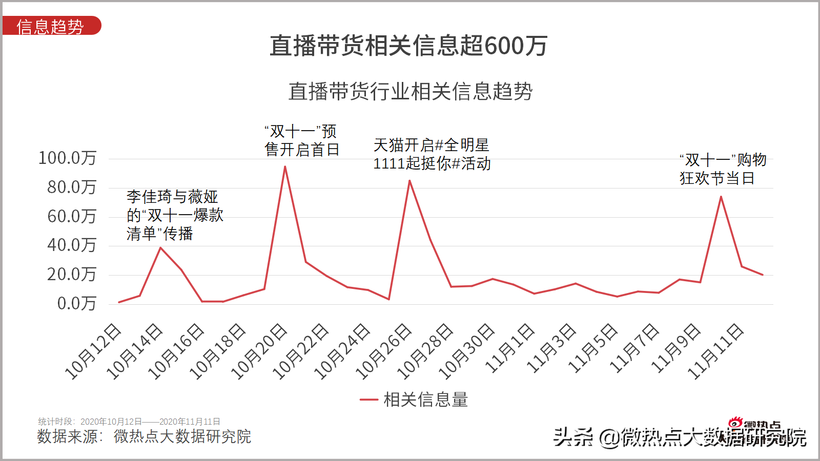 淘宝双11成交额直播,谈谈网购数据统计分析,淘宝双11成交额