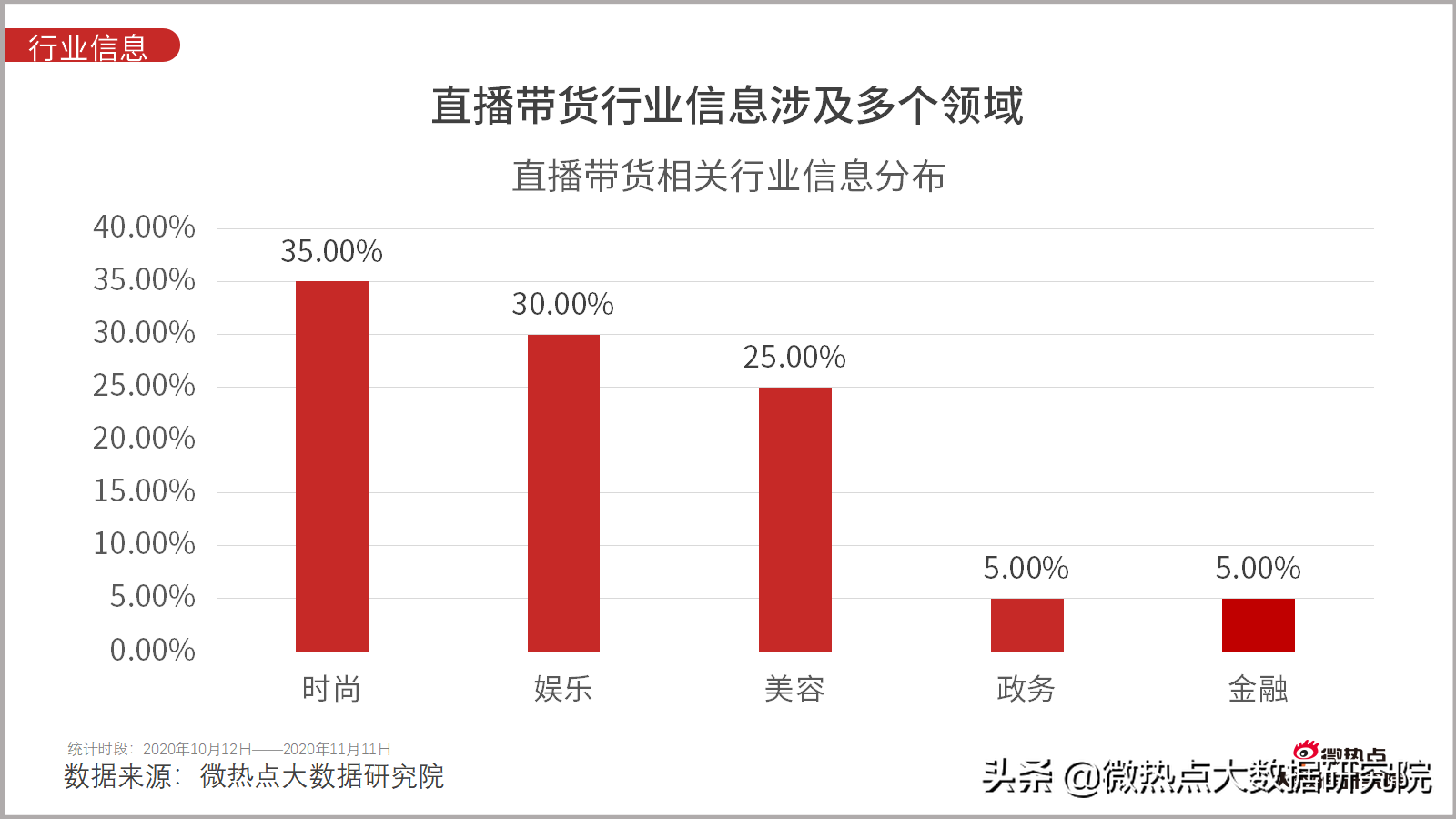 淘宝双11成交额直播,谈谈网购数据统计分析,淘宝双11成交额