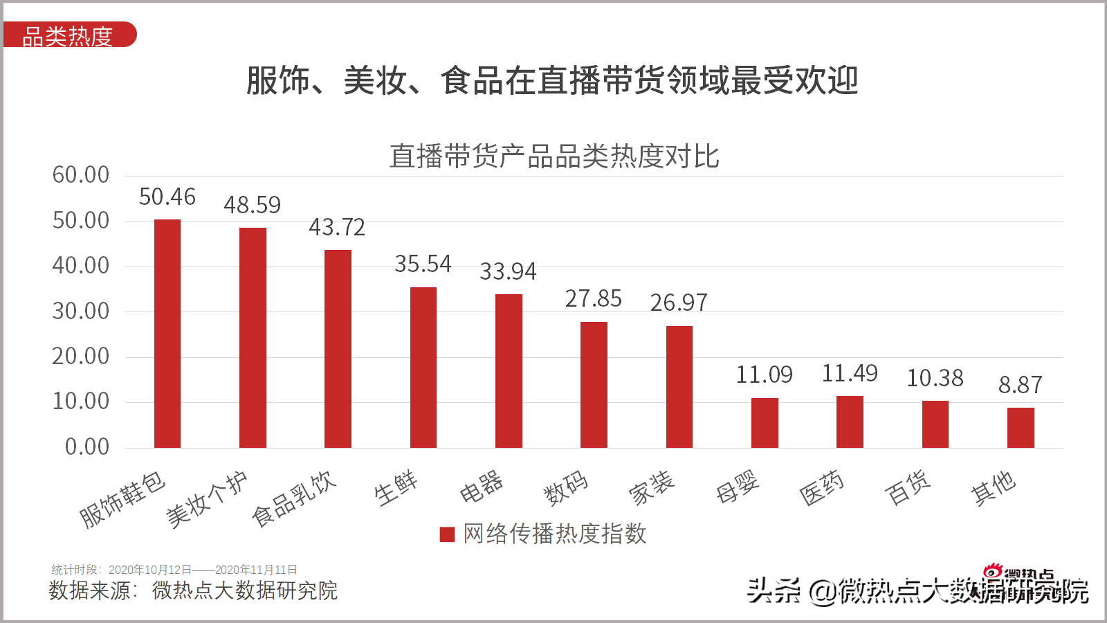 淘宝双11成交额直播,谈谈网购数据统计分析,淘宝双11成交额