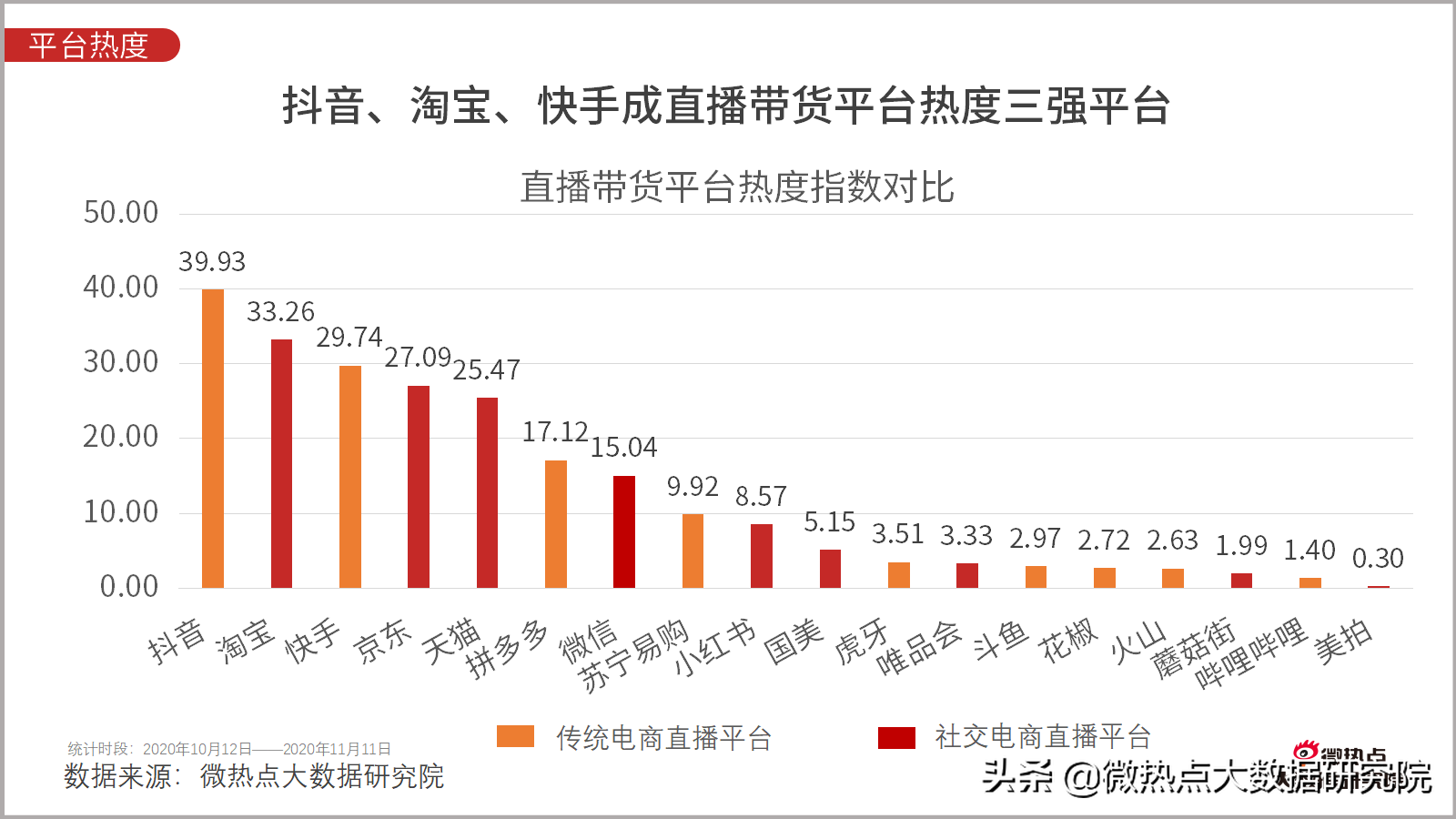 淘宝双11成交额直播,谈谈网购数据统计分析,淘宝双11成交额