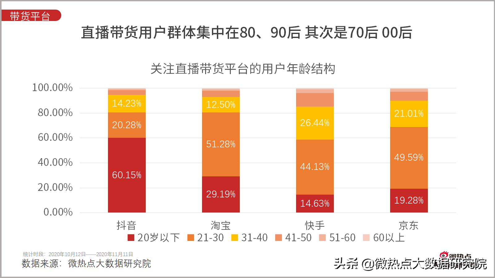 淘宝双11成交额直播,谈谈网购数据统计分析,淘宝双11成交额