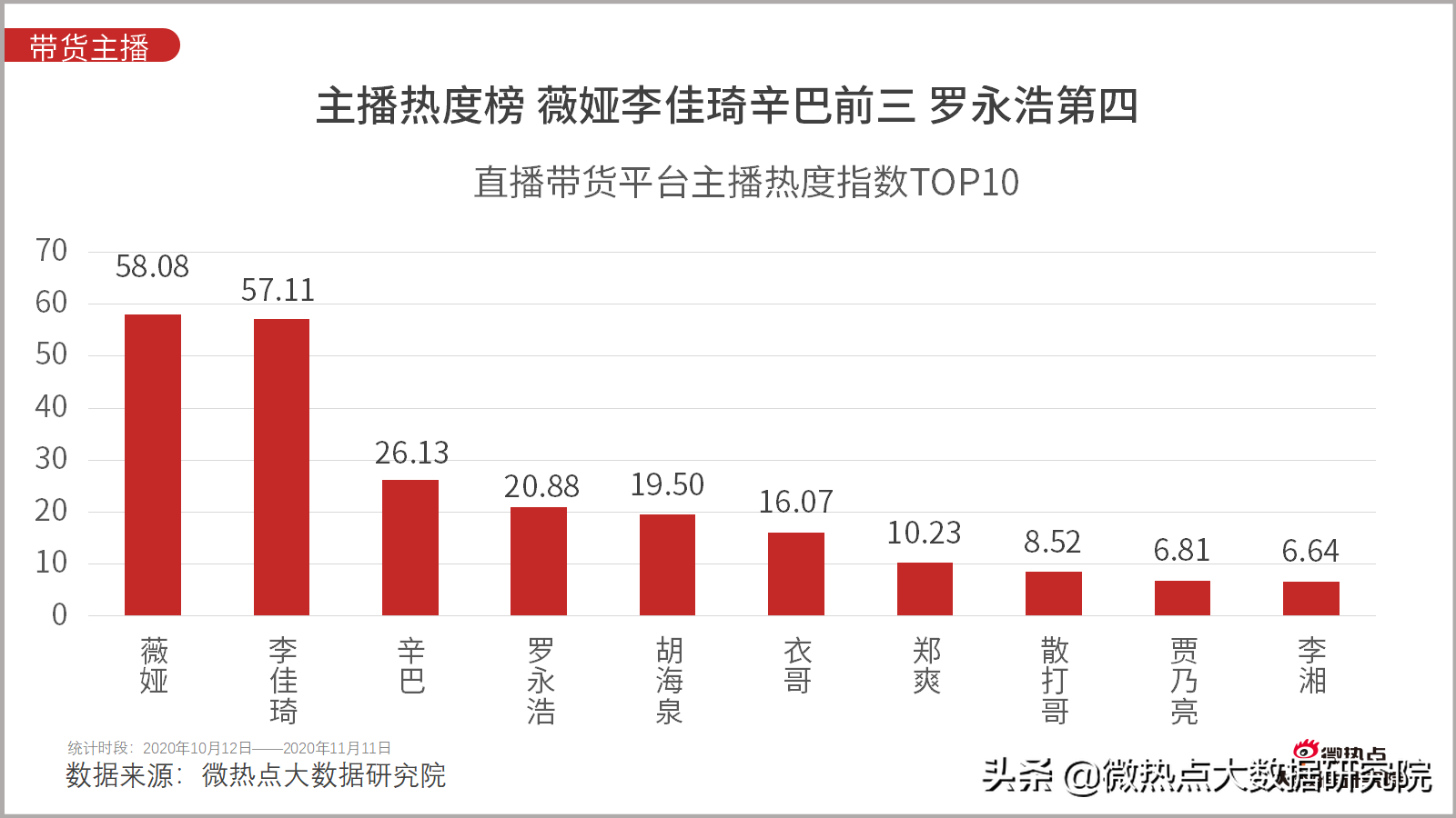 淘宝双11成交额直播,谈谈网购数据统计分析,淘宝双11成交额