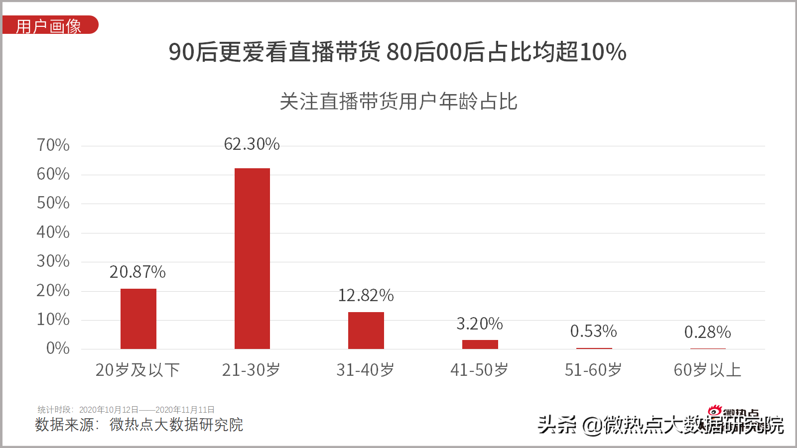 淘宝双11成交额直播,谈谈网购数据统计分析,淘宝双11成交额