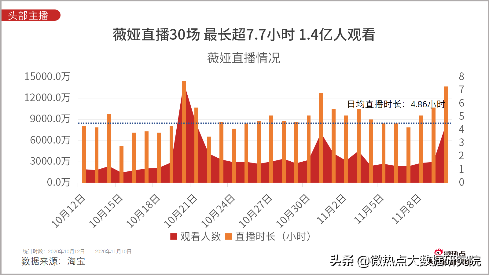 淘宝双11成交额直播,谈谈网购数据统计分析,淘宝双11成交额