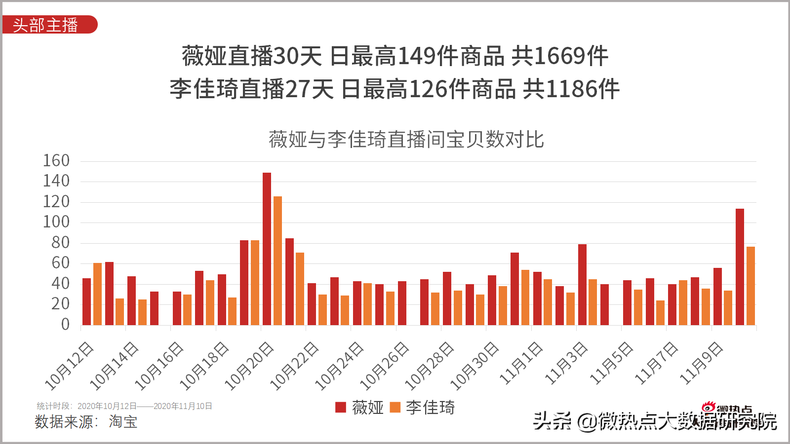 淘宝双11成交额直播,谈谈网购数据统计分析,淘宝双11成交额