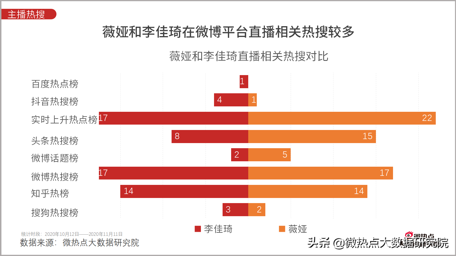 淘宝双11成交额直播,谈谈网购数据统计分析,淘宝双11成交额