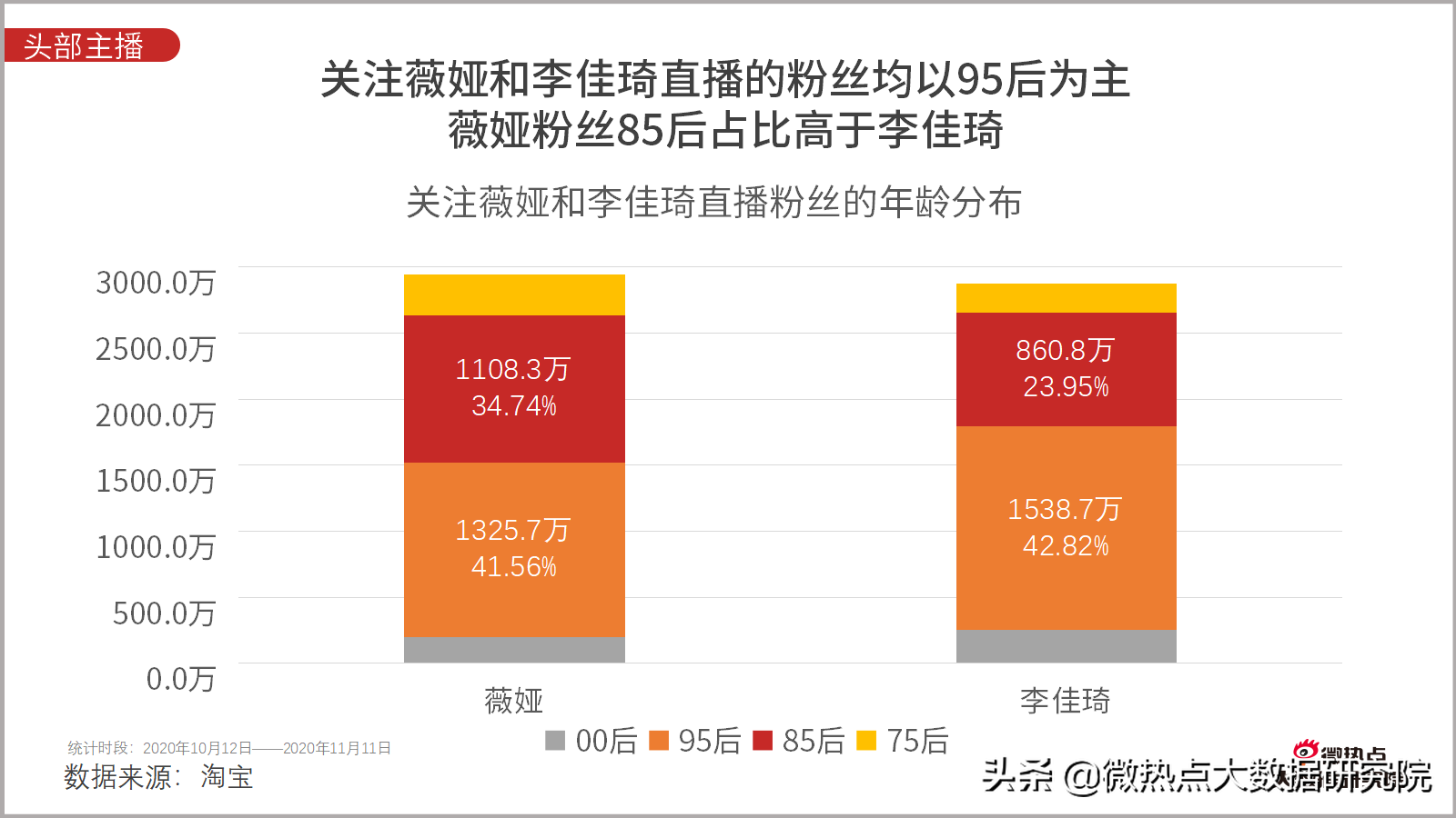 淘宝双11成交额直播,谈谈网购数据统计分析,淘宝双11成交额