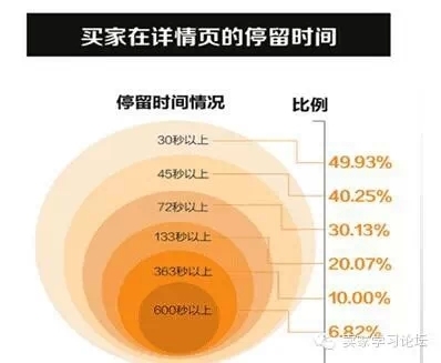 手机宝管理在哪,免费的手机详情页模板分享,手机宝贝