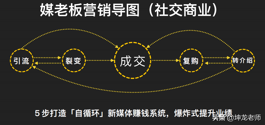 卖衣服技巧语言技巧,新手网上卖衣服怎么做起来的,卖衣服