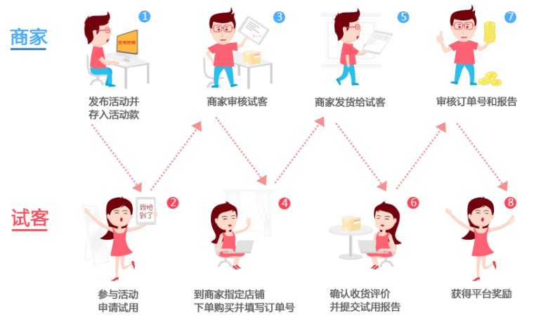 互刷淘宝信誉有影响吗,揭秘淘宝互刷规则与流程,互刷淘宝信誉