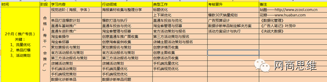 淘宝大学开网店教程,淘宝开店货源从哪里找,淘宝大学教程