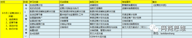 淘宝大学开网店教程,淘宝开店货源从哪里找,淘宝大学教程