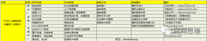 淘宝大学开网店教程,淘宝开店货源从哪里找,淘宝大学教程