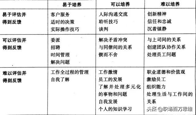 职业规划怎么写范文,未来三年内职业规划方案,职业规划怎么写