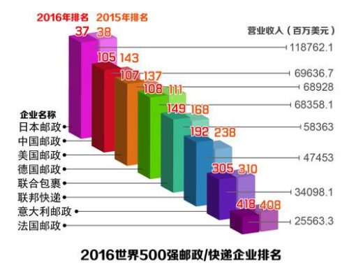跨境电商卖家最常用物流渠道 中国邮政速递物流国际e邮宝详细介绍