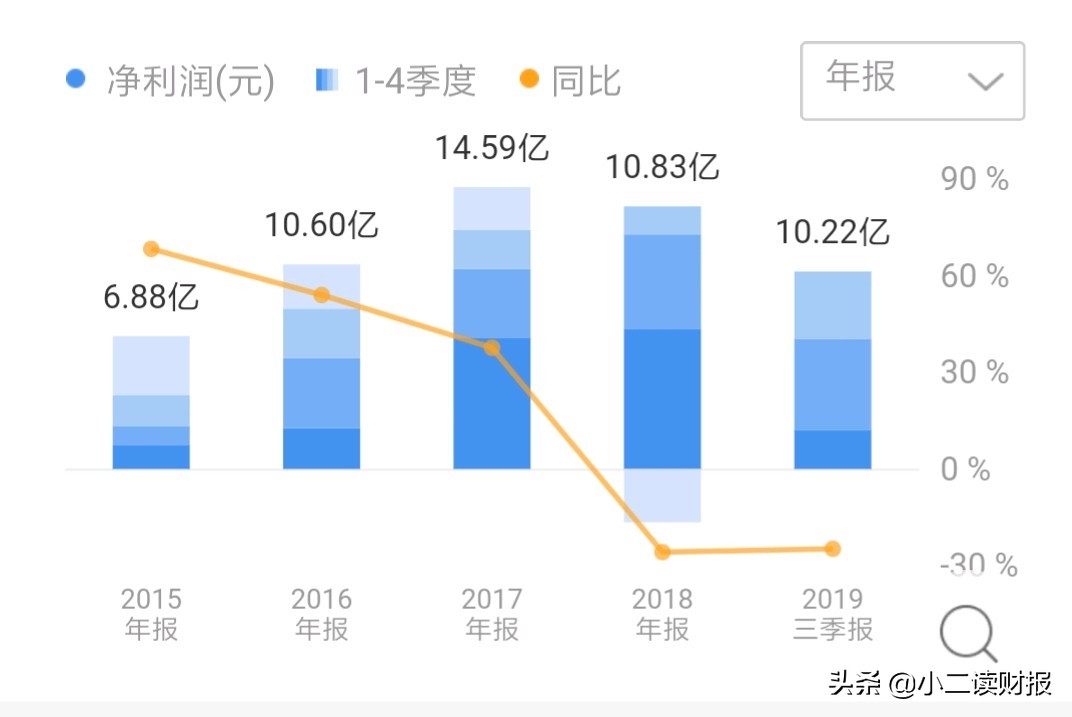 浙江义乌批发市场在哪里,谈谈童装进货渠道怎么找,浙江义乌批发市场