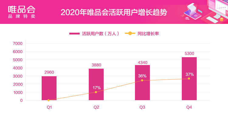 唯品会折扣网东西质量怎么样,唯品会东西便宜的原因,唯品会折扣网怎么样